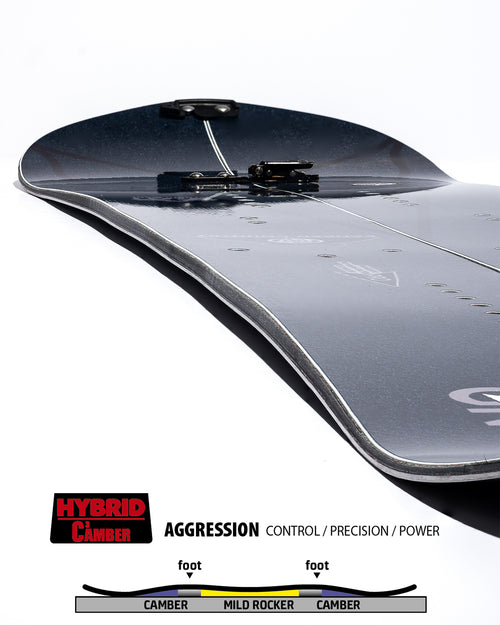 GNU Banked Country Split 2026-2027 Snowboard Contour detail