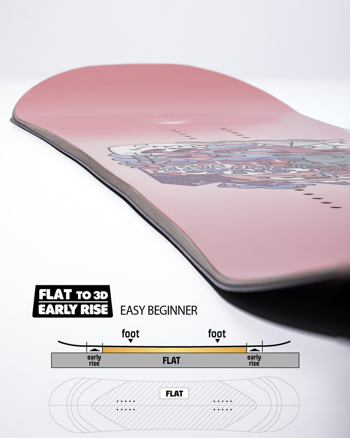 GNU Playdate 2026-2027 Snowboard Contour detail
