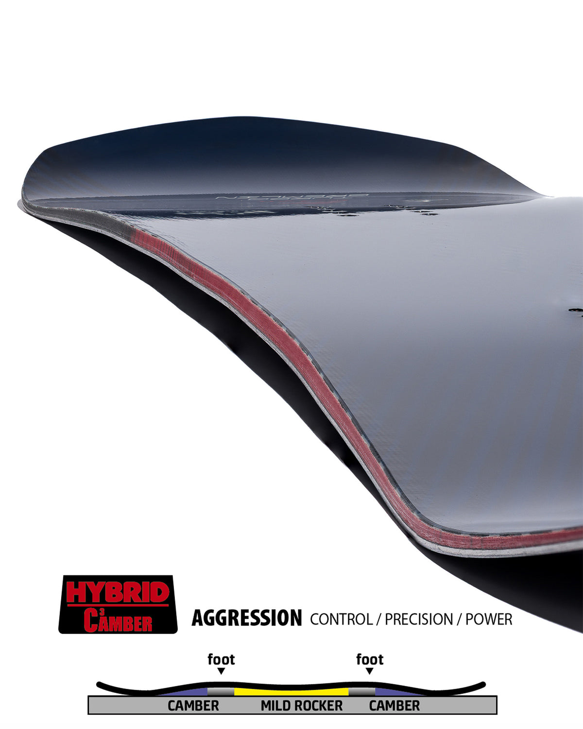 GNU Turbo Gremlin 2026-2027 Snowboard Contour detail